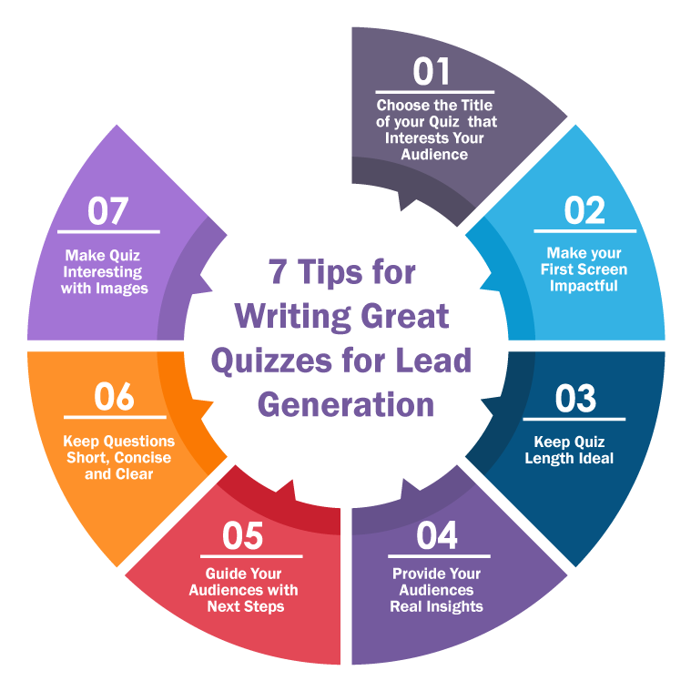 Tips For Writing Quizzes For Lead Generation | Lead Generation